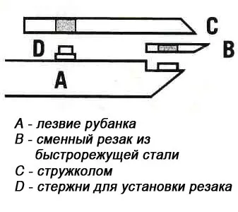 Рубанок яп, Kanetomo Kanna, 225/50мм, красный дуб
