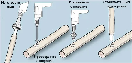 Сверла конусные Veritas C-Sink для отверстий