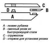 Рубанок яп, Kanetomo Kanna, 225/50мм, красный дуб