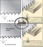 Пила обушковая, Veritas Tenon Crosscut Saw, 16' (406мм), 12tpi