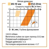 Фреза CMT 191.830.11