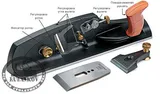 Рубанок Veritas Shooting Plane, с ножом O1