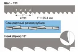 Полотно 20х0,9х4064 мм, 4 TPI, биметаллическое (PM1800/PM1800B)
