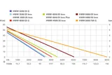 HWW 3300/25 G (600968000) Насосная станция