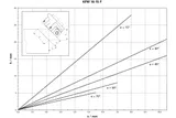 KFM 16-15 F (601753500) Кромочный фрезер