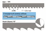 Полотно 13x0,6x4064 мм, 6 TPI, биметаллическое (PM1800/PM1800B)