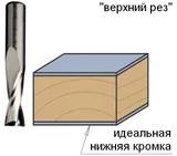 Фреза CMT 191.081.11