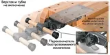 Тиски столярные Veritas Sliding Tail Vise, боковые