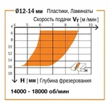 Фреза CMT 191.830.11