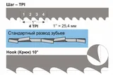 Полотно 10x0,6x1575 мм, 4TPI, биметаллическое (JWBS-9X и JWBS-9S)