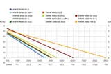 HWW 4000/25 Inox (600982000) Насосная станция