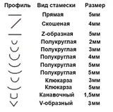 Набор резчицких стамесок Robert Sorby, Micro Carving Tool, 12 штук