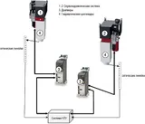 MetalTec HBC 170/3200 Листогибочные гидравлические прессы с ЧПУ