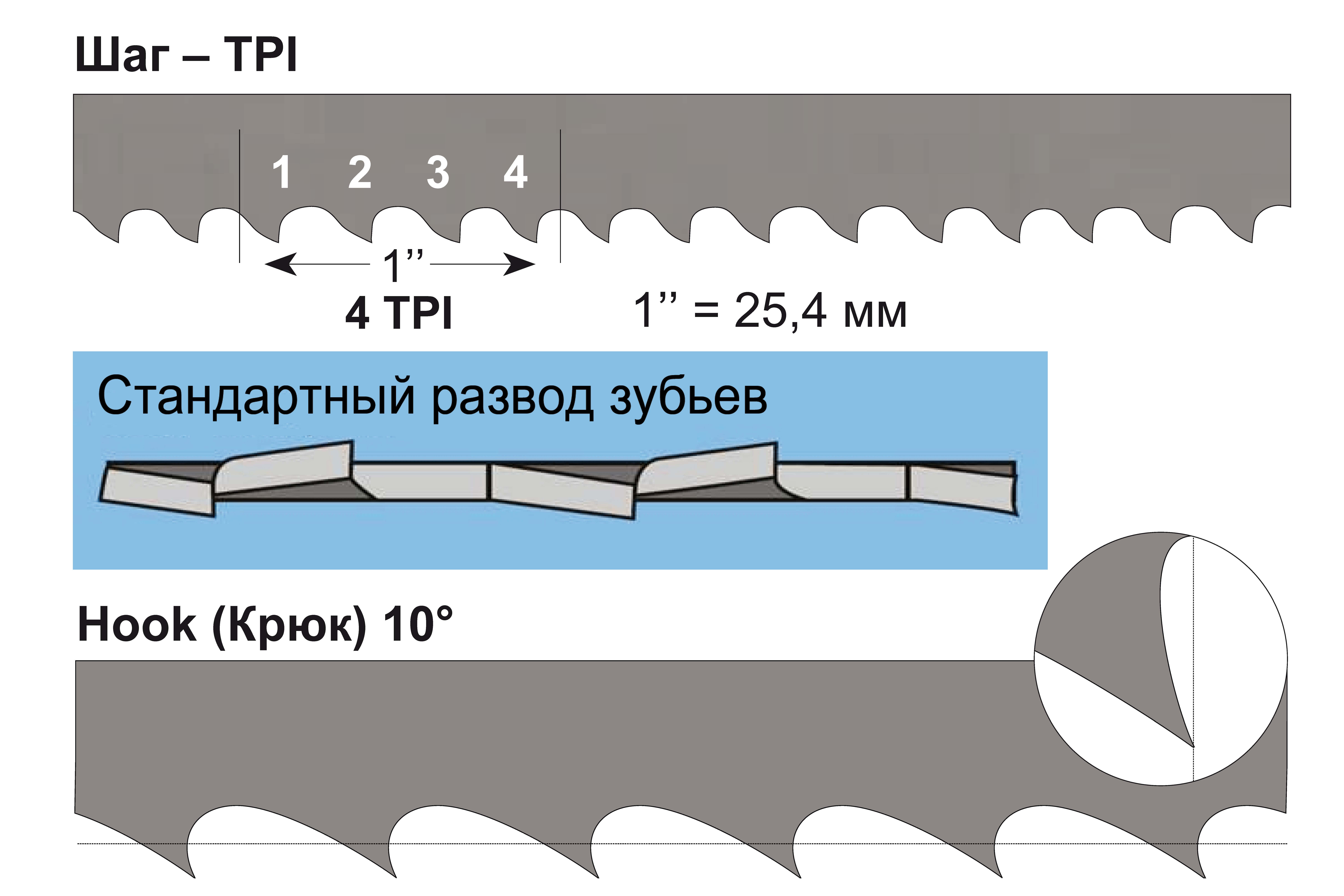 Полотно 10x0,6x3810 мм, 4 TPI, биметаллическое (JWBS-18-M/T)