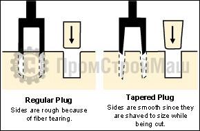 m00006197 Пробочники 4-лапые Veritas Tapered Snug-Plug Cutters, D6,8 и 10мм