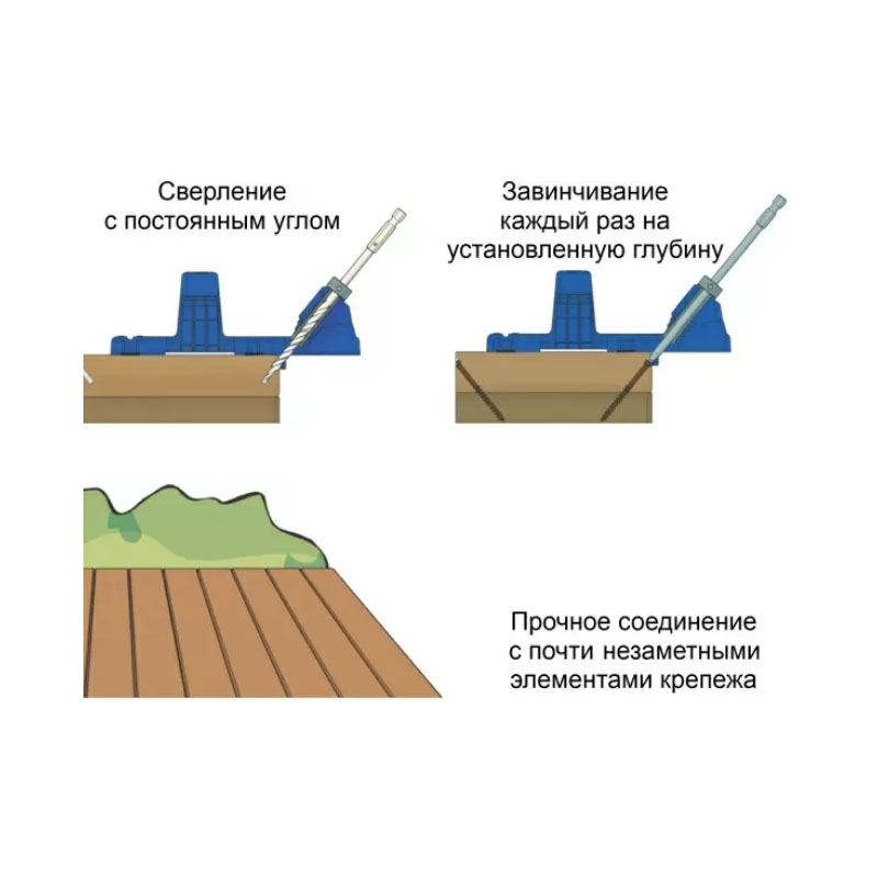 Приспособление для террасной доски и обшивки стен Deck Jig ™ KJDECKSYS20