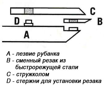 Рубанок яп, Kanetomo Kanna, 225/50мм, красный дуб