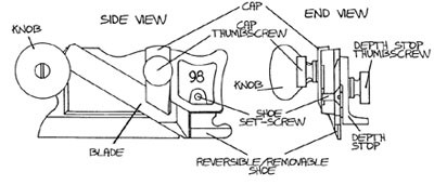 Рубанки Lie-Nielsen N98 и 99, 2 шт.