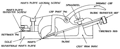 Рубанок-зензубель Lie-Nielsen, 197/19мм