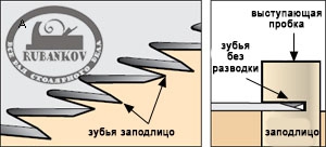 Пила Veritas Flush-Cutting Detail Saw, супергибкая одностороняя, для срезания пробок
