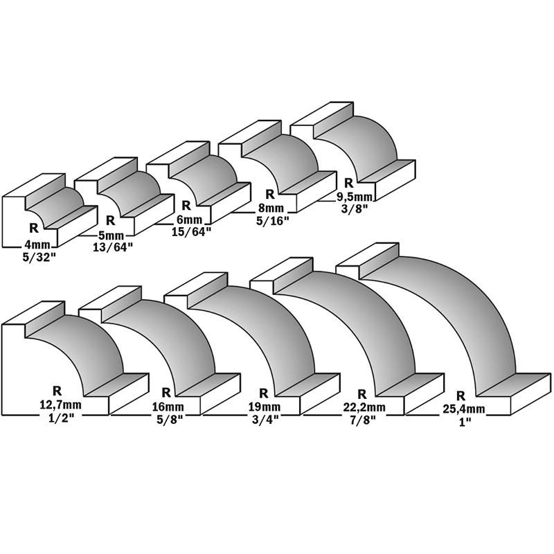 Фрезы с внутренним радиусом серия 927