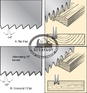 Пила обушковая, Veritas Tenon Rip Saw, 16' (406мм), 9tpi