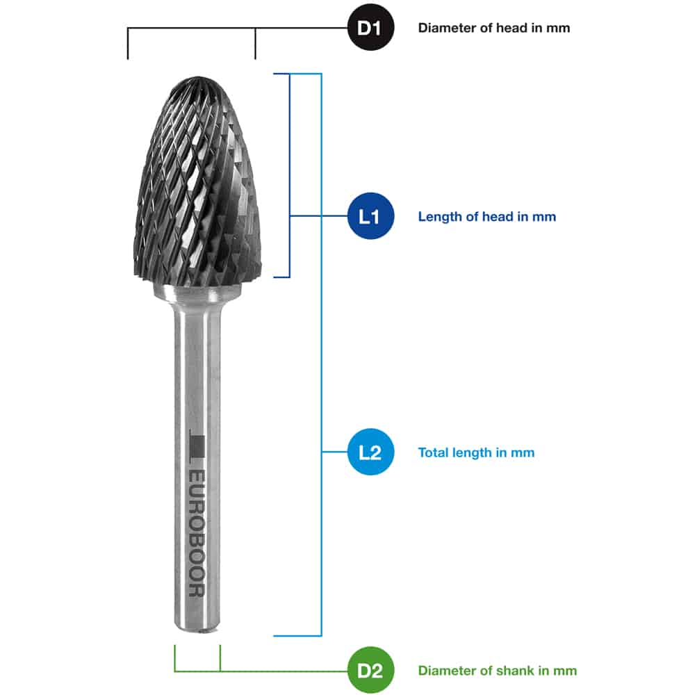 Шарошка тип F - Парабола с закругленной головкой