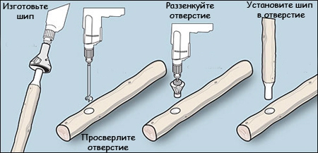 Сверло конусное Veritas C-Sink для отверстий D от 16 до 25мм