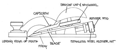 Рубанок Lie-Nielsen N60.1/2 LA/158/34.9мм, rabbet (nicker, с открытыми бортами)