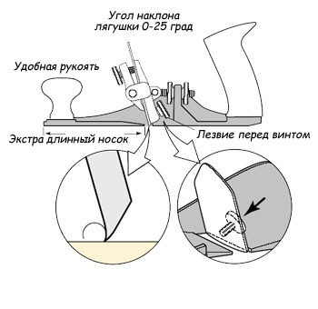 Рубанок циклёвочный Veritas, 241мм/73мм