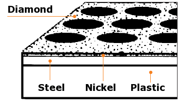 Конструкция точильного камня