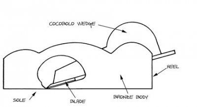 Рубанок-зензубель Lie-Nielsen, бронзовый, 140/12мм