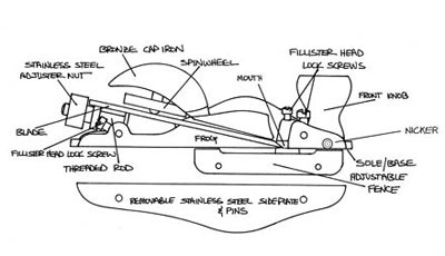 Рубанок Lie-Nielsen N140 Skew, левый