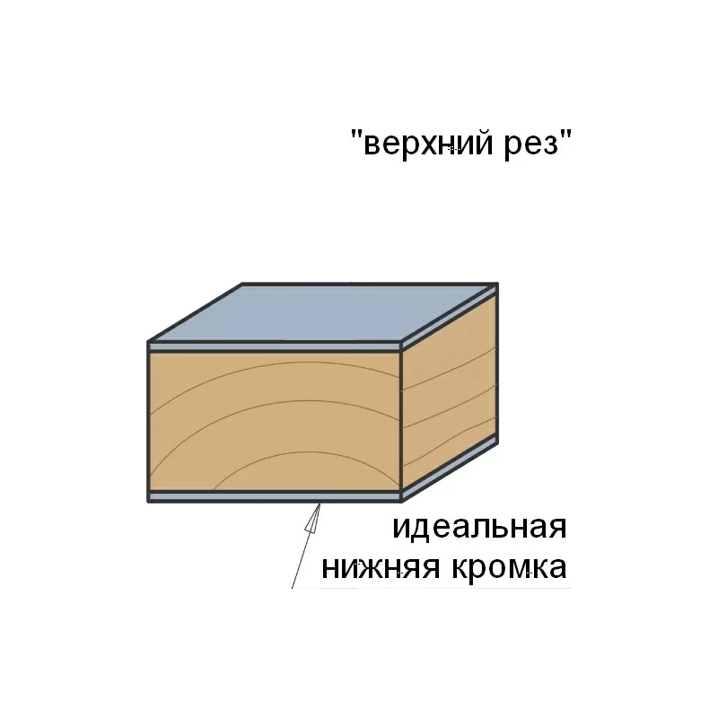 Спиральная фреза 