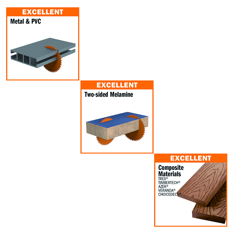 Применение пильных дисков серии 276