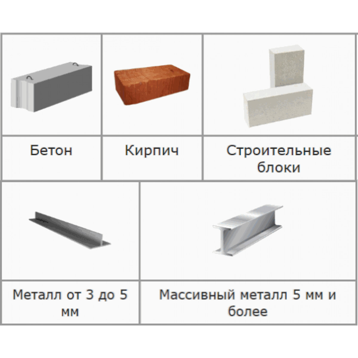 Гвозди по бетону, металлу и кирпичу GNG C6-25-RBT 25 мм