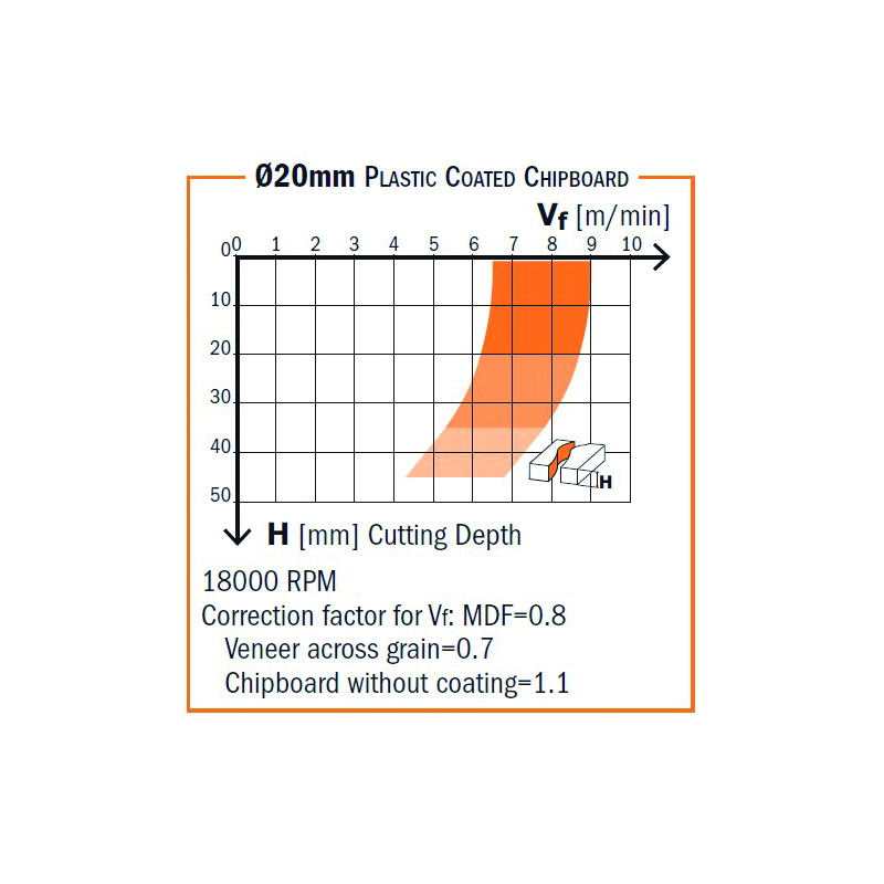 Фреза пазовая DP 20x20x50 d=20 I=35 L=95 Z=1+1 RH CMT 140.721.61