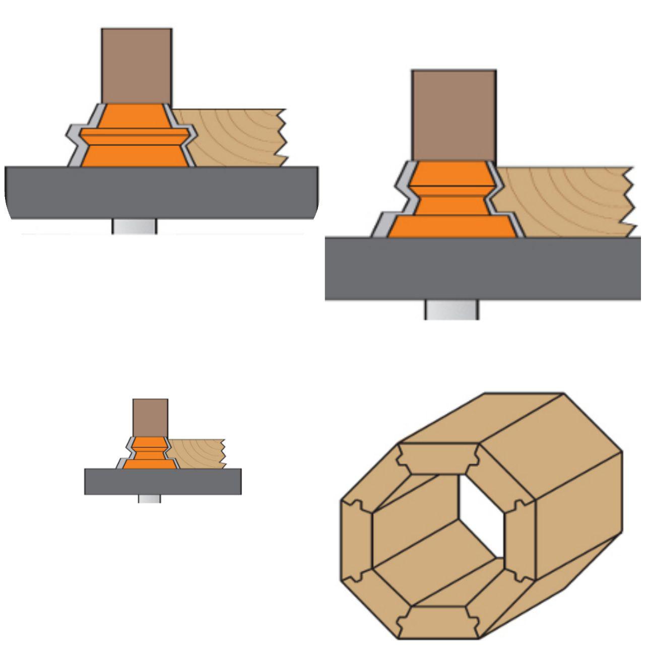Угловое сращивание