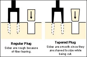 Пробочники 4-лапые Veritas Tapered Snug-Plug Cutters, D6,8 и 10мм