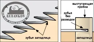 Пила Veritas Flush-Cutting Detail Saw, супергибкая одностороняя, для срезания пробок