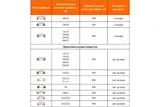 Гидравлический профилегиб с электроприводом Stalex EHB-40 100260