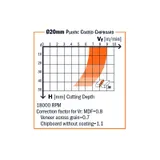 Фреза пазовая DP 20x20x50 d=20 I=35 L=95 Z=1+1 RH CMT 140.721.61