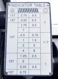 Промышленные: Metal Master Z46150 DRO