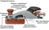 Рубанок Veritas Skew Block Plane, с косым ножом и упором, левый